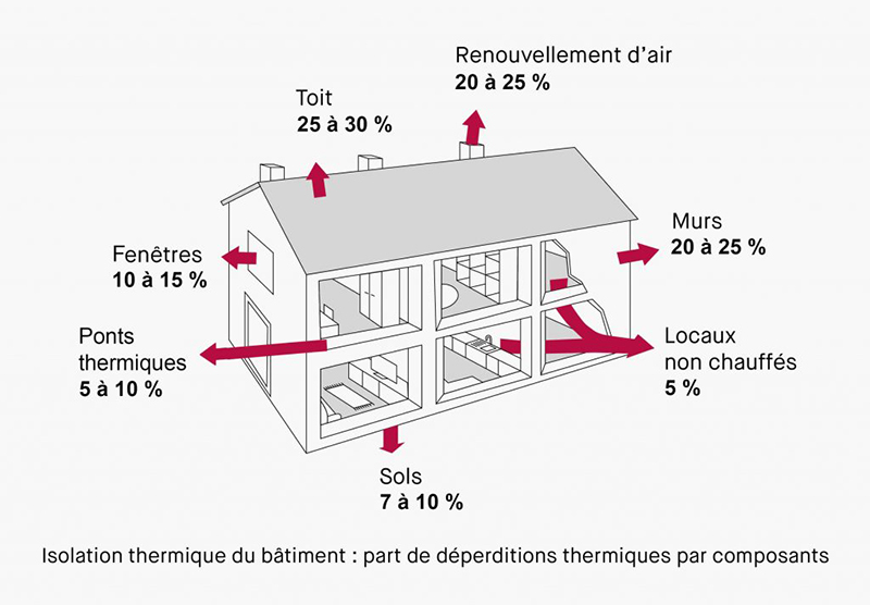 Travaux assainissement Arcis-sur-Aube
